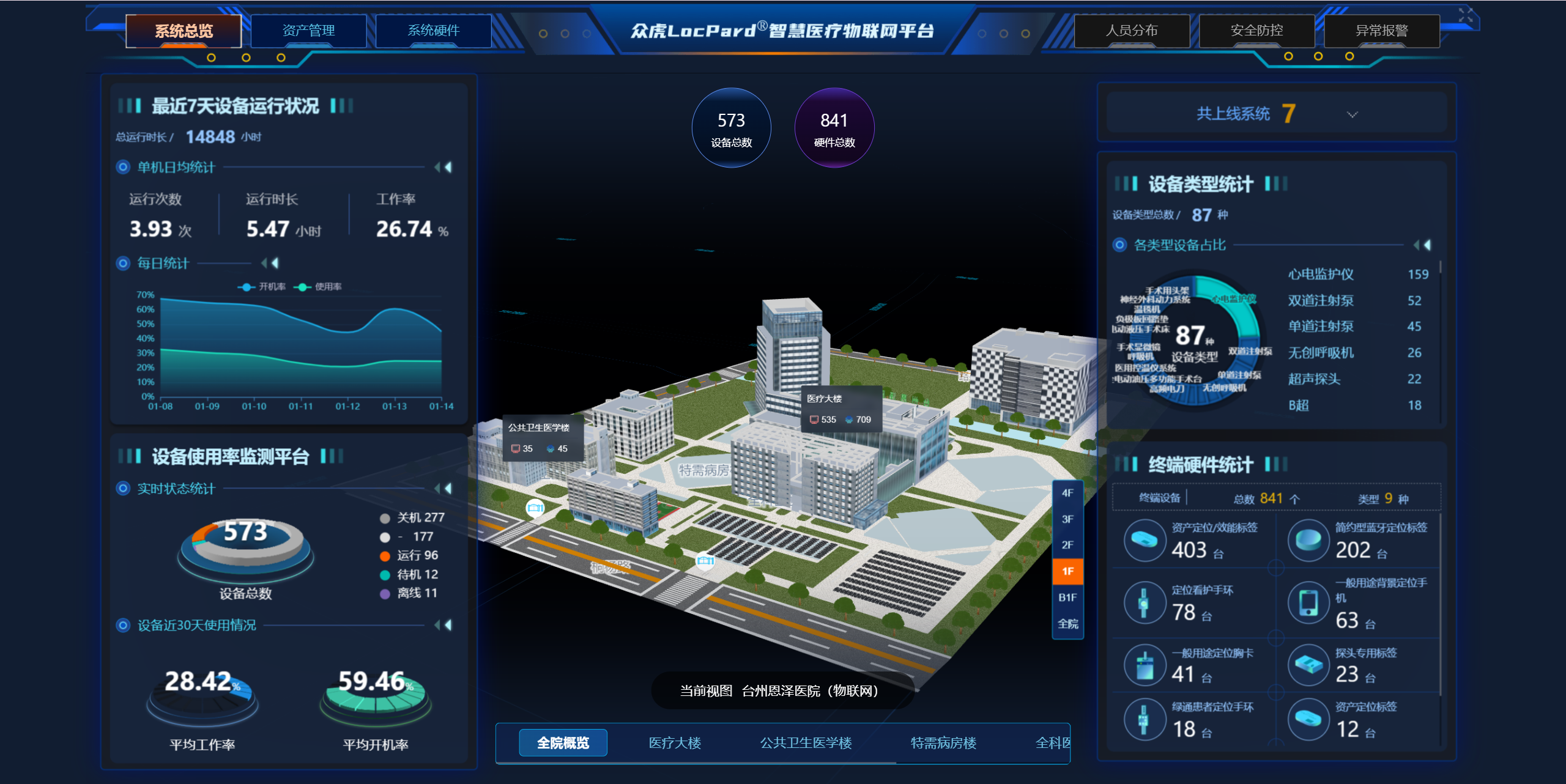 LocNavi Logo